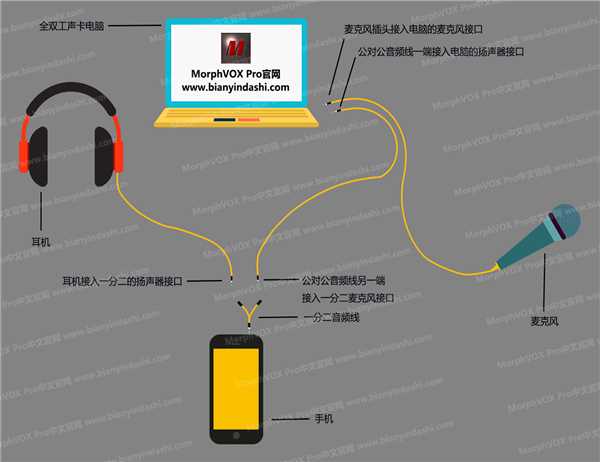 手机变声连接图600