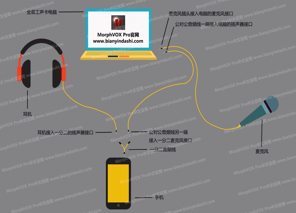 手机变声图 - 1400