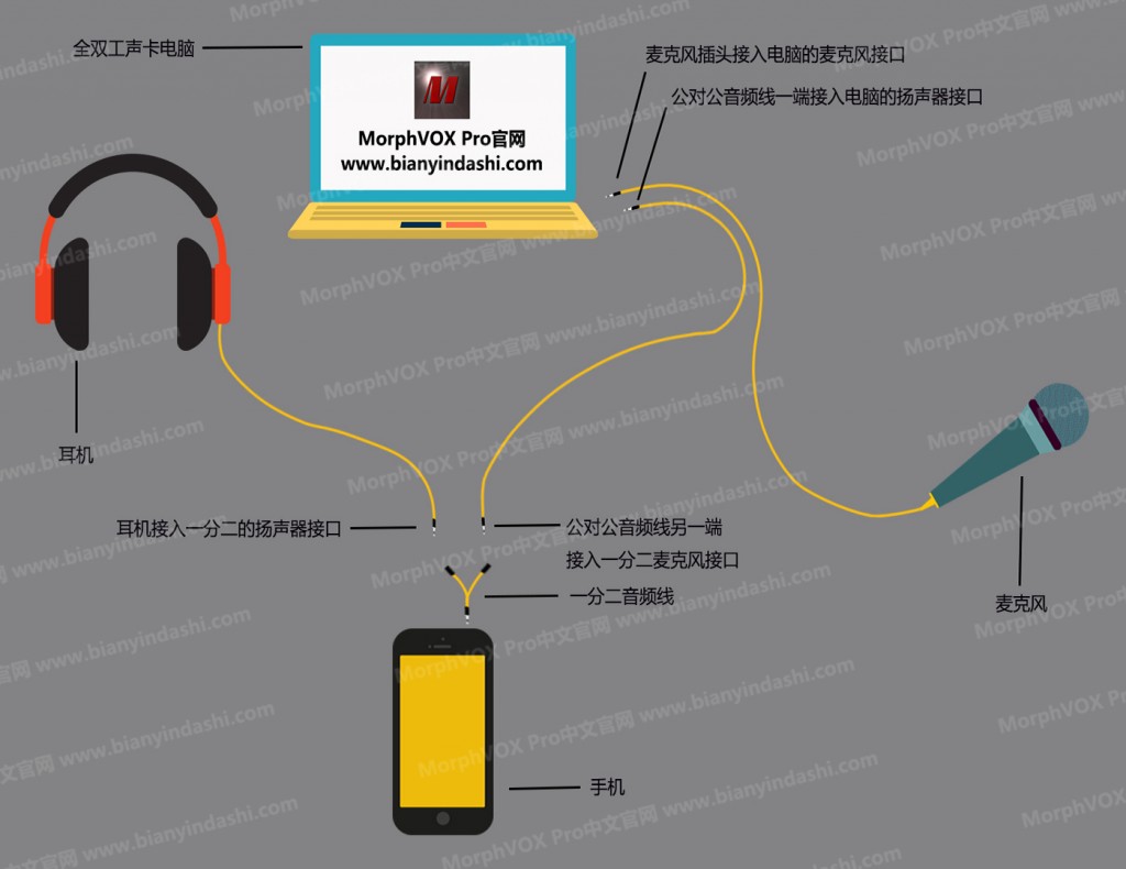 手机变声连接图(1400)